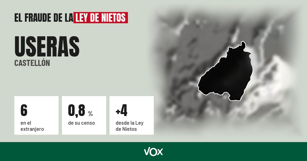 Useras (Castellón): 6 electores en el extranjero, el 0,8 % de su censo