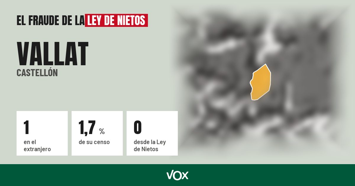 Vallat (Castellón): 1 electores en el extranjero, el 1,7 % de su censo