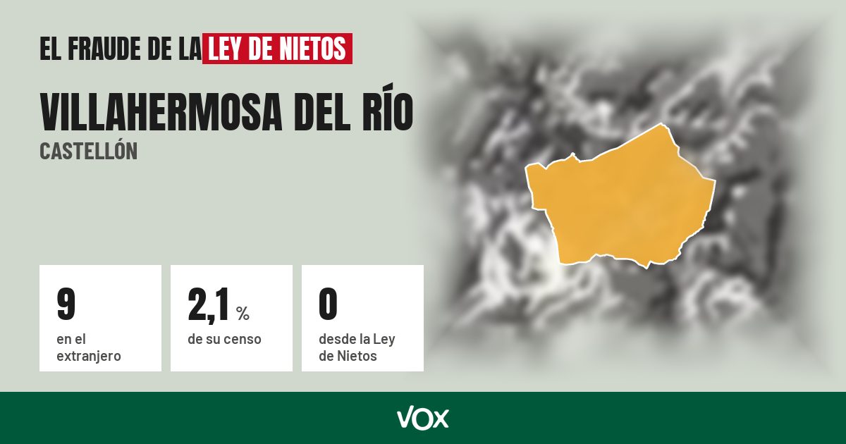 Villahermosa del Río (Castellón): 9 electores en el extranjero, el 2,1 % de su censo