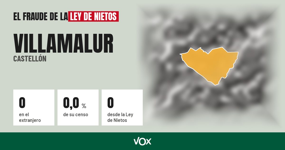 Villamalur (Castellón): 0 electores en el extranjero, el 0,0 % de su censo