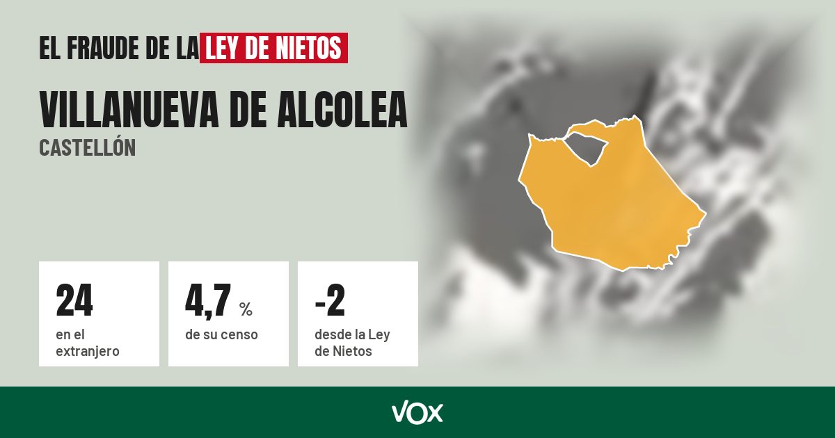 Villanueva de Alcolea (Castellón): 24 electores en el extranjero, el 4,7 % de su censo