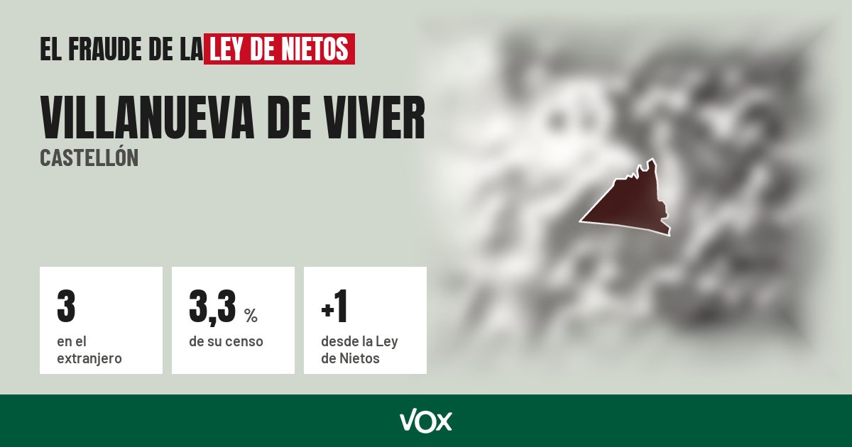Villanueva de Viver (Castellón): 3 electores en el extranjero, el 3,3 % de su censo
