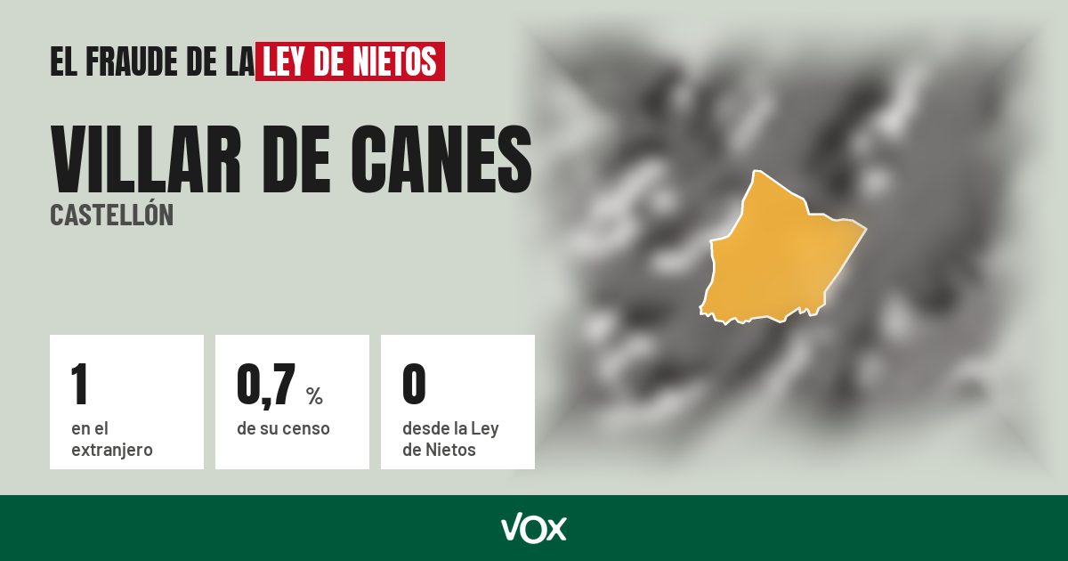 Villar de Canes (Castellón): 1 electores en el extranjero, el 0,7 % de su censo