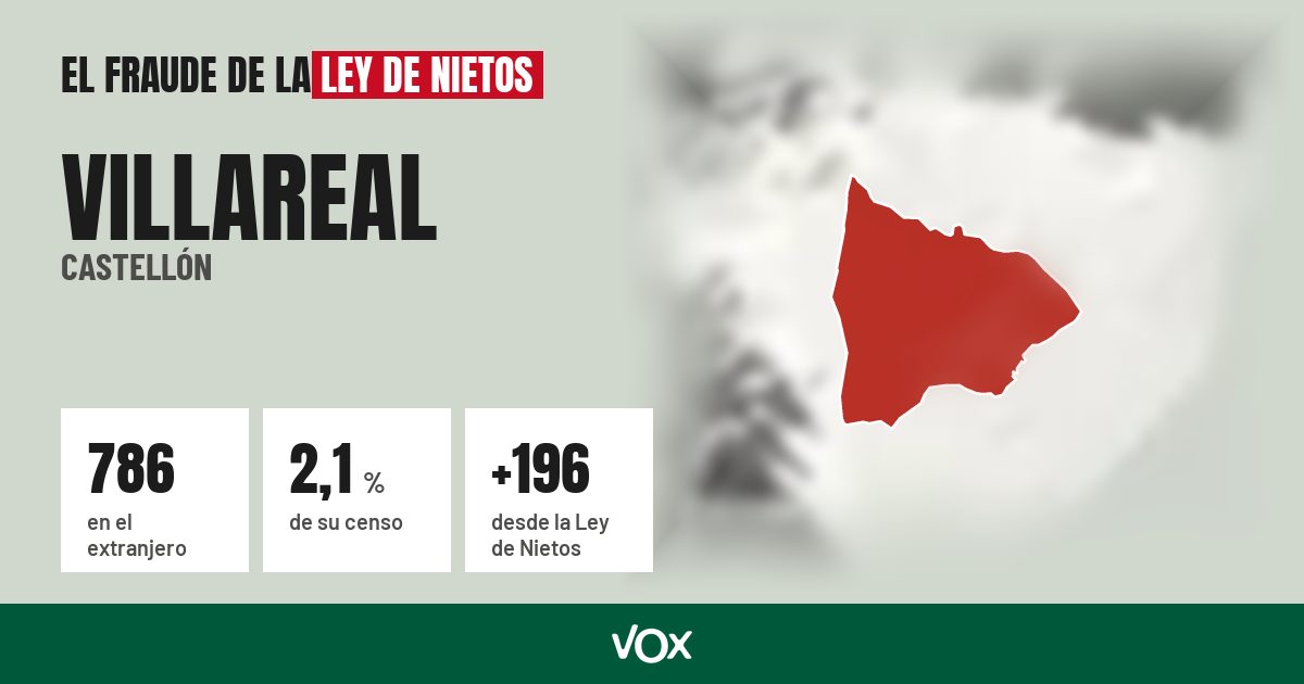 Villareal (Castellón): 786 electores en el extranjero, el 2,1 % de su censo