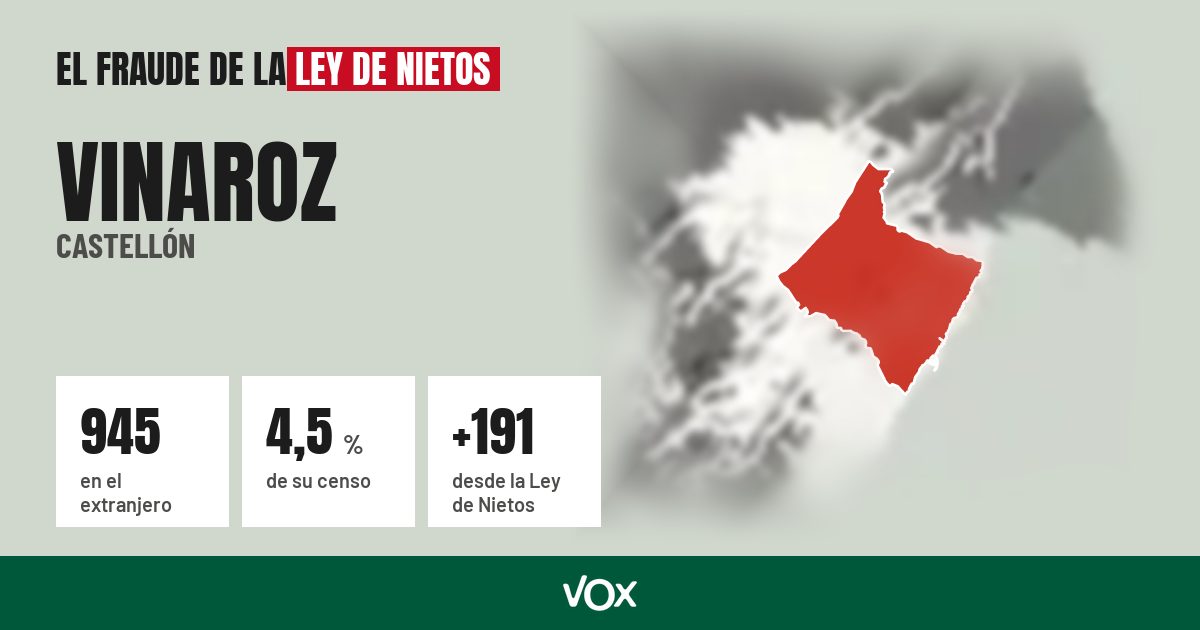 Vinaroz (Castellón): 945 electores en el extranjero, el 4,5 % de su censo