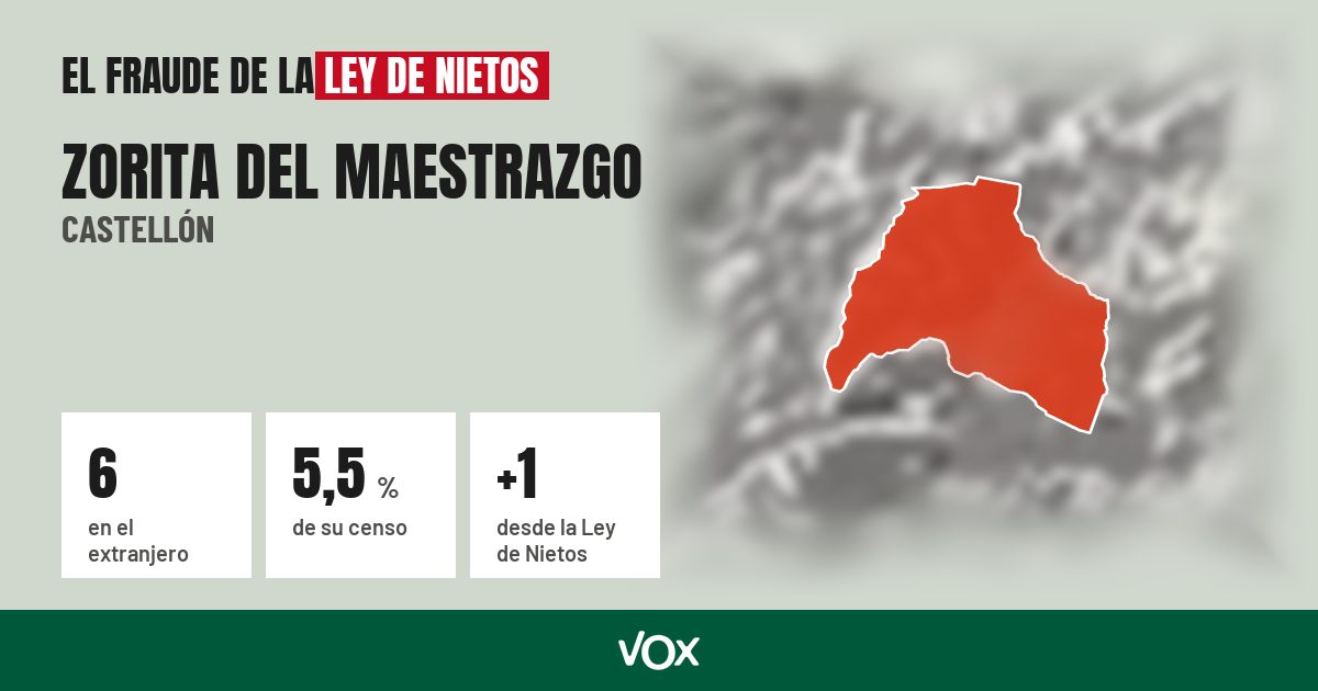 Zorita del Maestrazgo (Castellón): 6 electores en el extranjero, el 5,5 % de su censo
