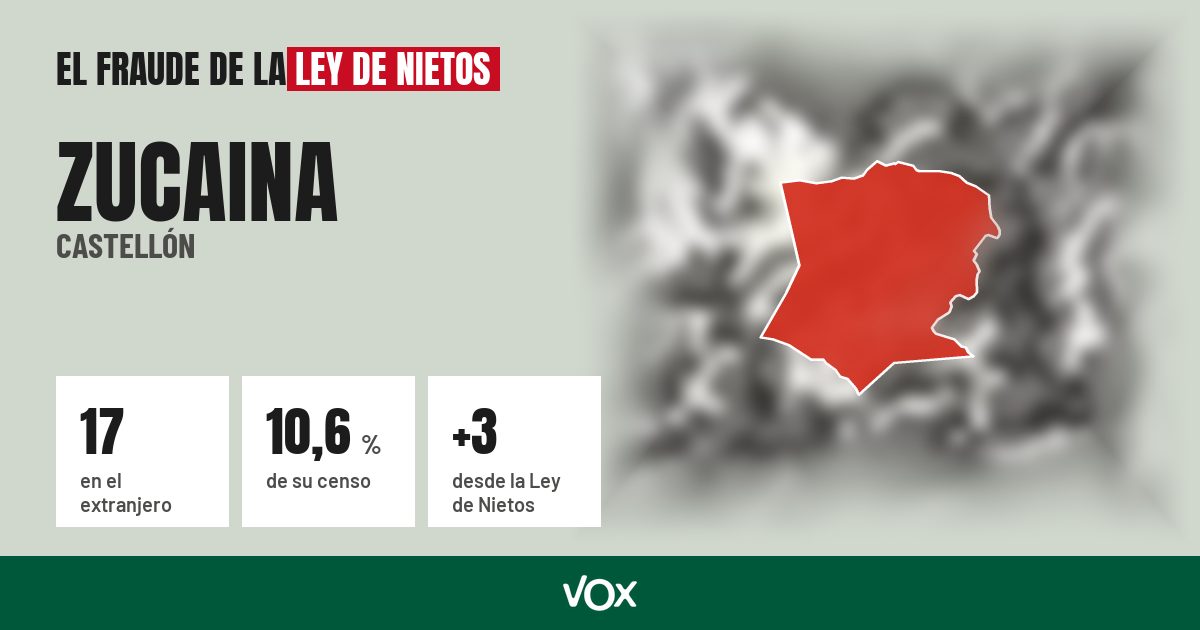 Zucaina (Castellón): 17 electores en el extranjero, el 10,6 % de su censo