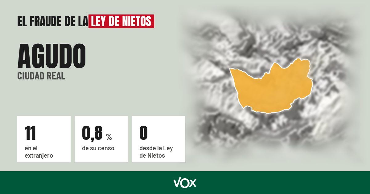 Agudo (Ciudad Real): 11 electores en el extranjero, el 0,8 % de su censo
