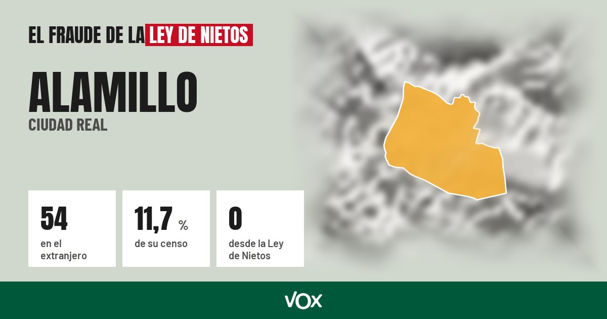 Alamillo (Ciudad Real): 54 electores en el extranjero, el 11,7 % de su censo