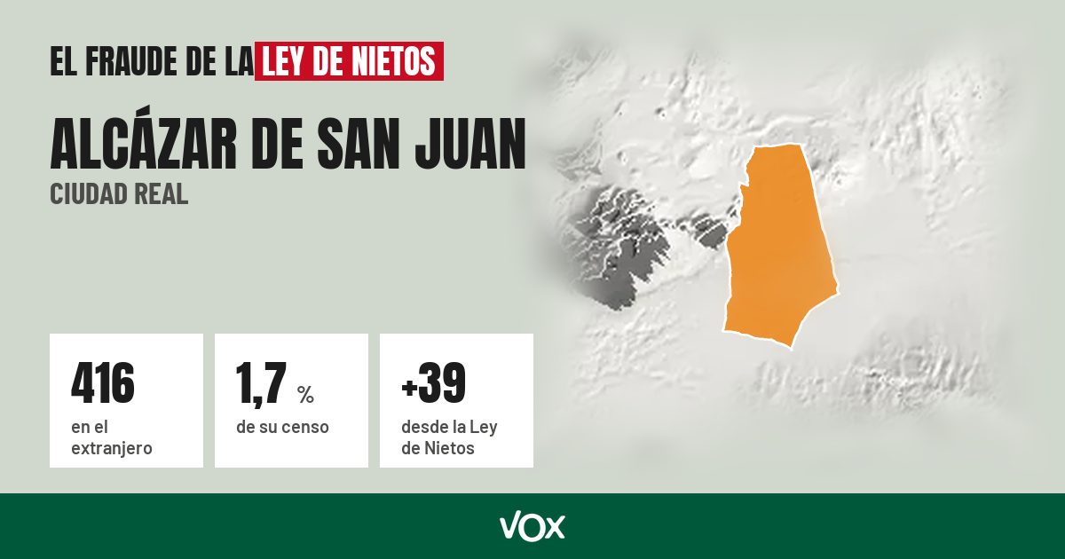 Alcázar de San Juan (Ciudad Real): 416 electores en el extranjero, el 1,7 % de su censo