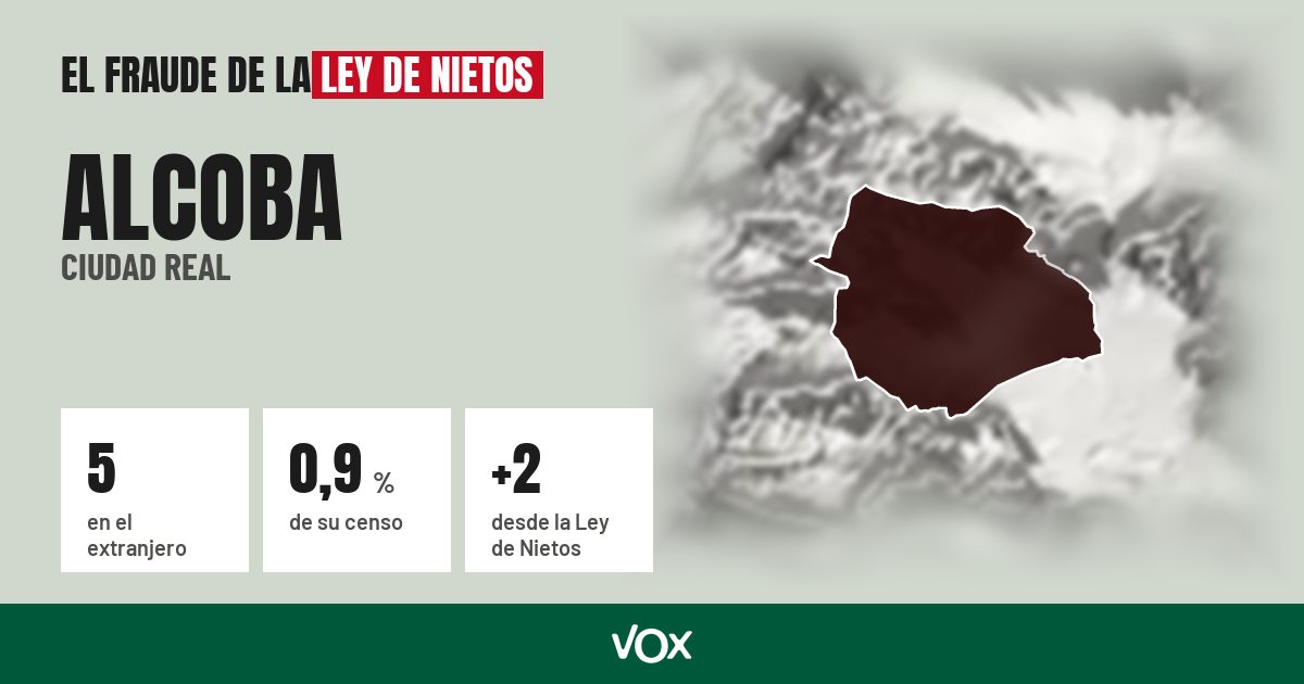 Alcoba (Ciudad Real): 5 electores en el extranjero, el 0,9 % de su censo