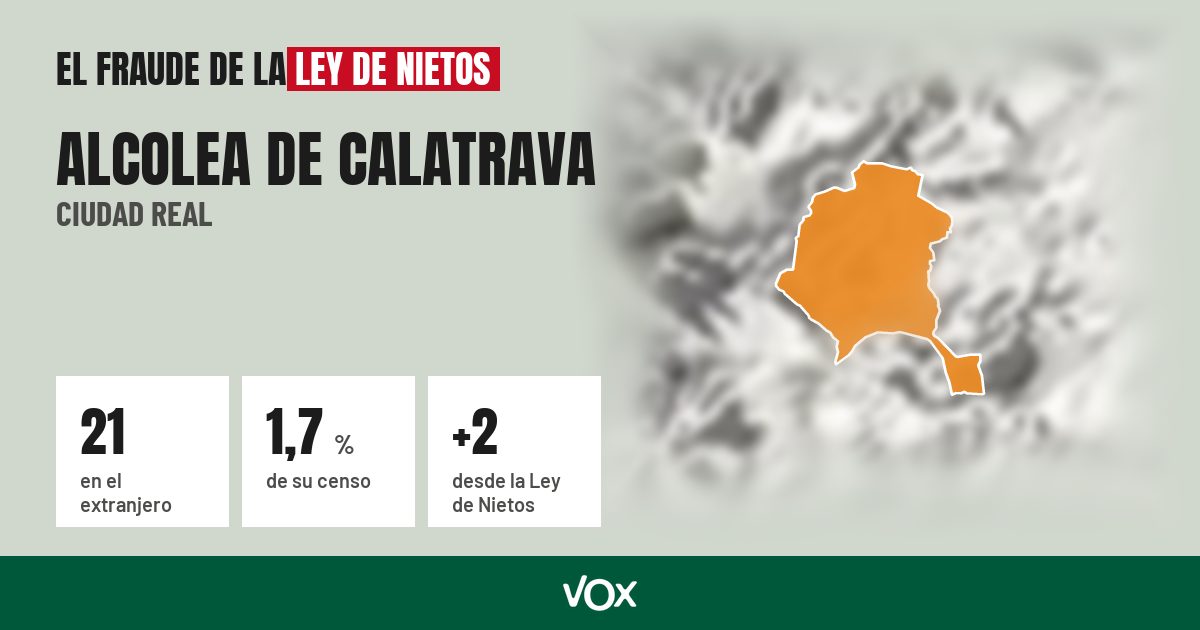 Alcolea de Calatrava (Ciudad Real): 21 electores en el extranjero, el 1,7 % de su censo