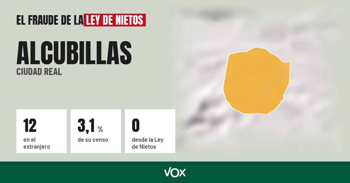 Alcubillas (Ciudad Real): 12 electores en el extranjero, el 3,1 % de su censo