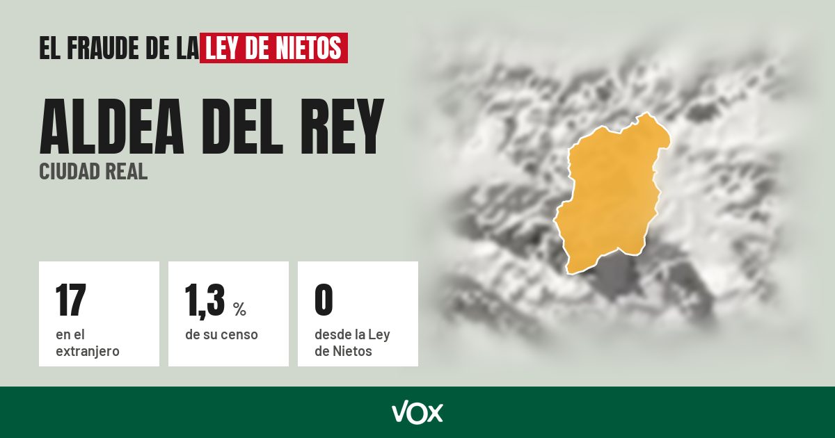 Aldea del Rey (Ciudad Real): 17 electores en el extranjero, el 1,3 % de su censo