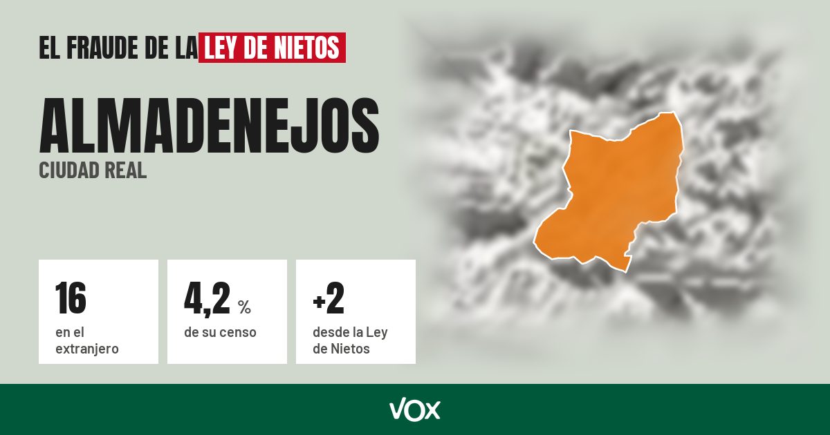 Almadenejos (Ciudad Real): 16 electores en el extranjero, el 4,2 % de su censo