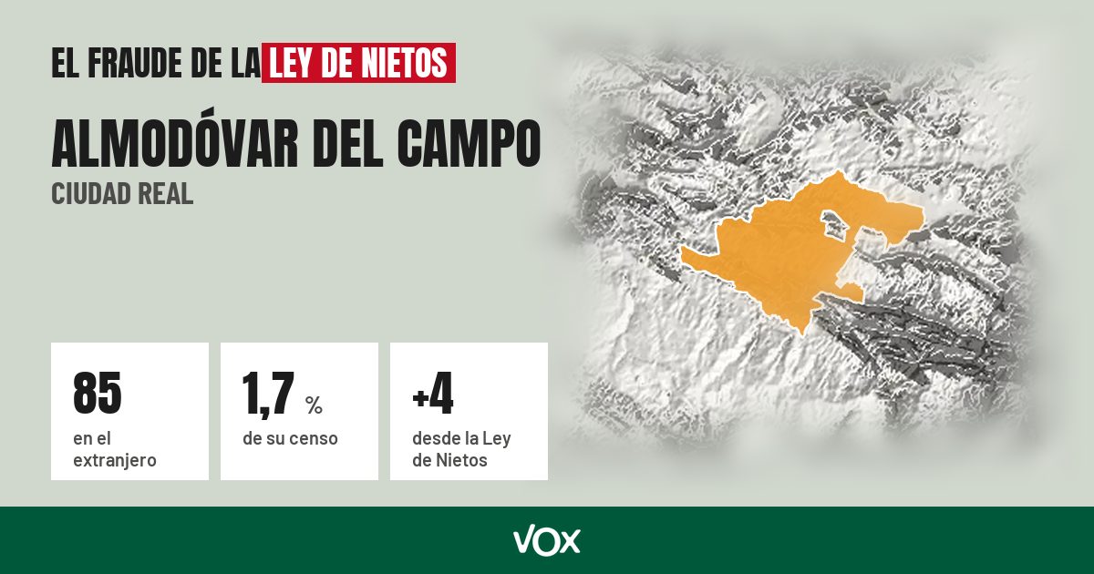 Almodóvar del Campo (Ciudad Real): 85 electores en el extranjero, el 1,7 % de su censo