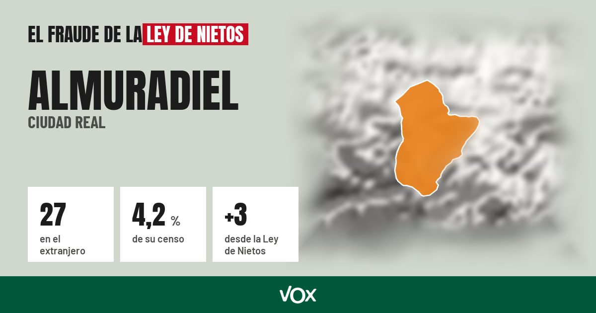 Almuradiel (Ciudad Real): 27 electores en el extranjero, el 4,2 % de su censo
