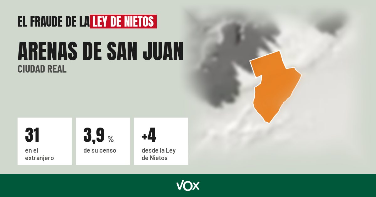 Arenas de San Juan (Ciudad Real): 31 electores en el extranjero, el 3,9 % de su censo