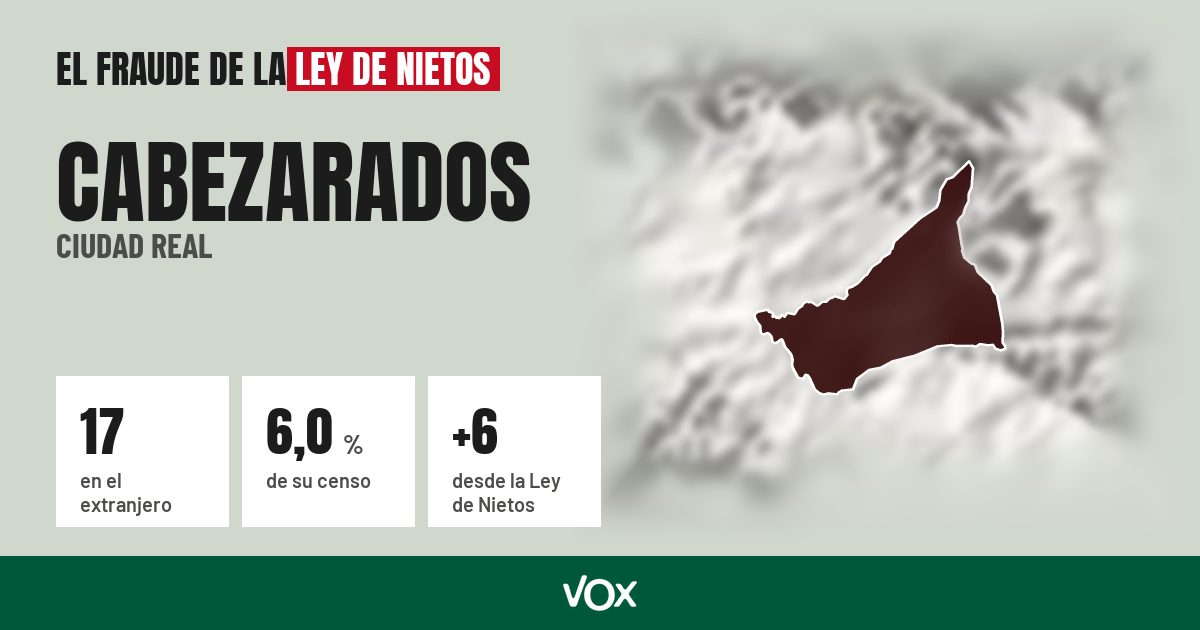 Cabezarados (Ciudad Real): 17 electores en el extranjero, el 6,0 % de su censo