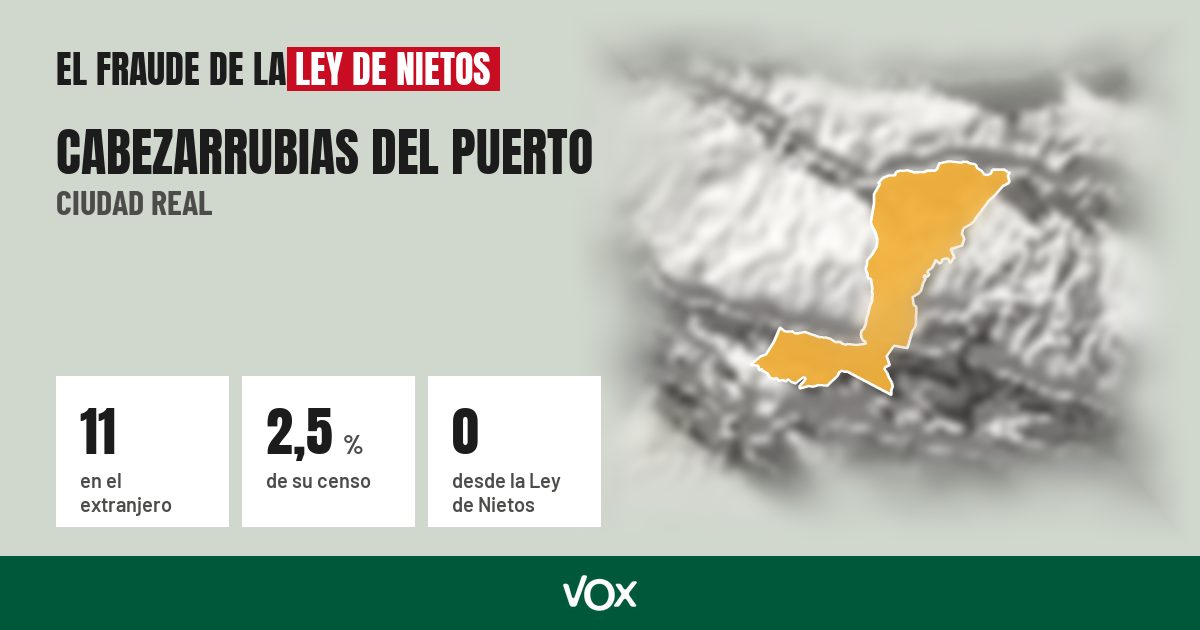 Cabezarrubias del Puerto (Ciudad Real): 11 electores en el extranjero, el 2,5 % de su censo