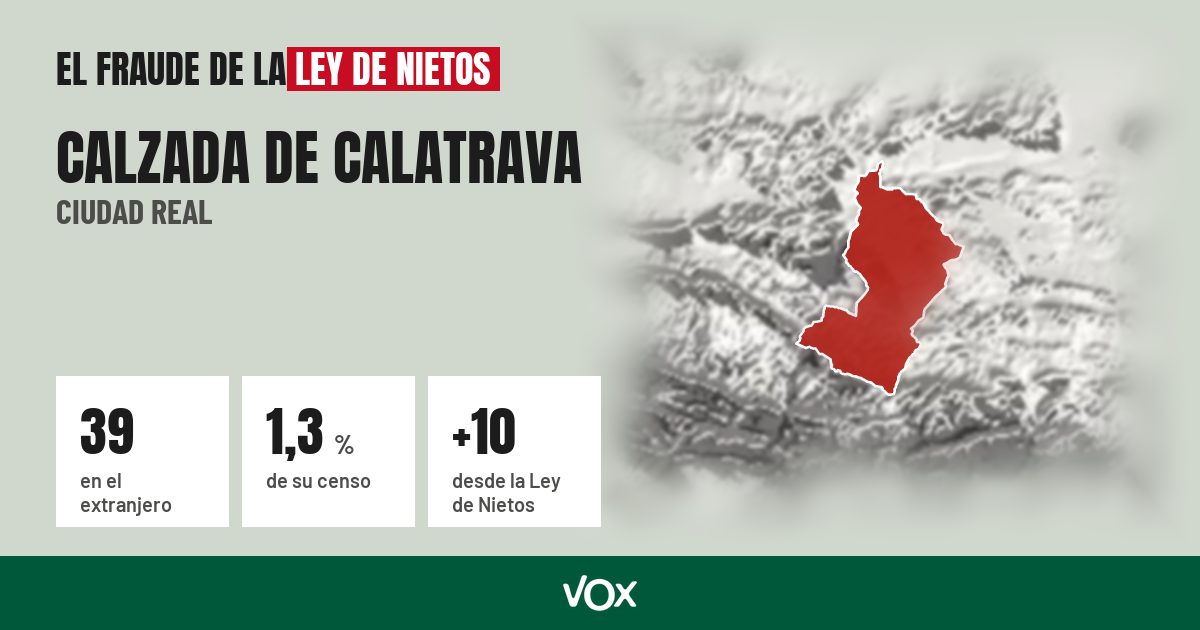Calzada de Calatrava (Ciudad Real): 39 electores en el extranjero, el 1,3 % de su censo