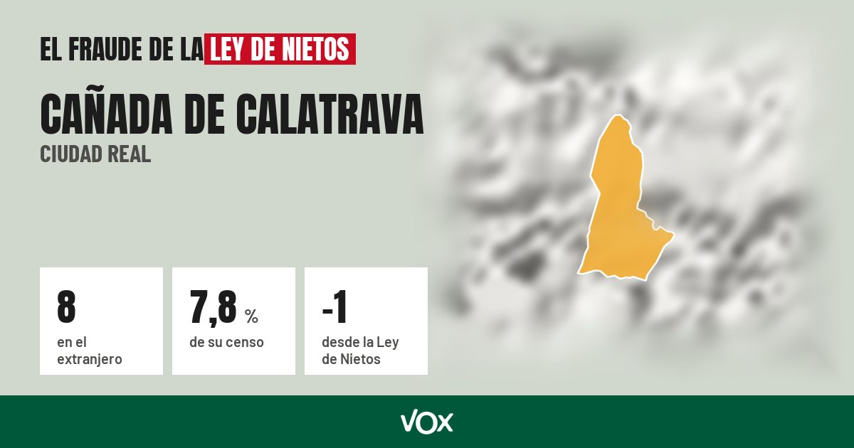 Cañada de Calatrava (Ciudad Real): 8 electores en el extranjero, el 7,8 % de su censo