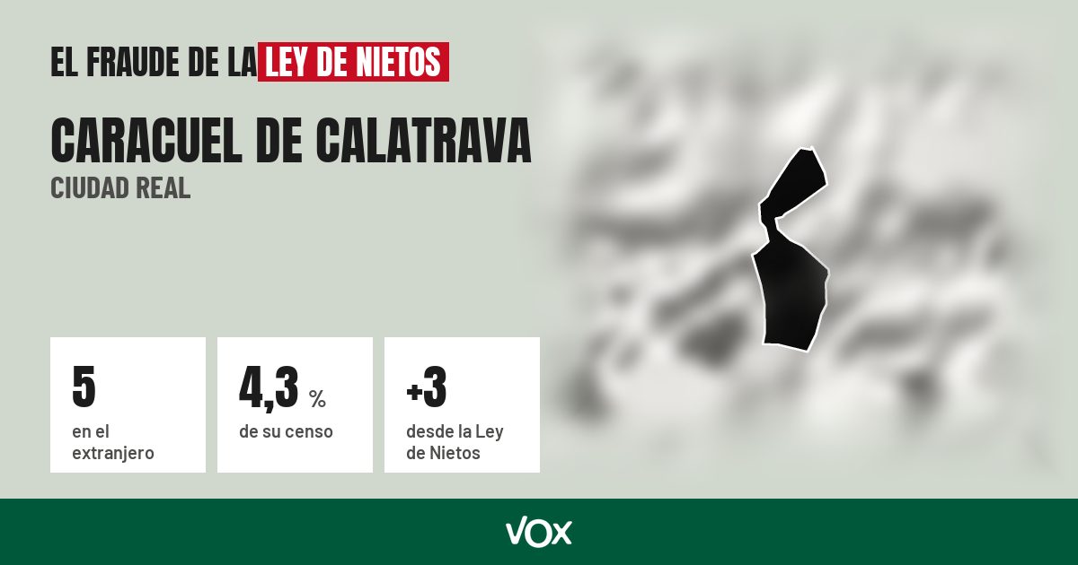 Caracuel de Calatrava (Ciudad Real): 5 electores en el extranjero, el 4,3 % de su censo
