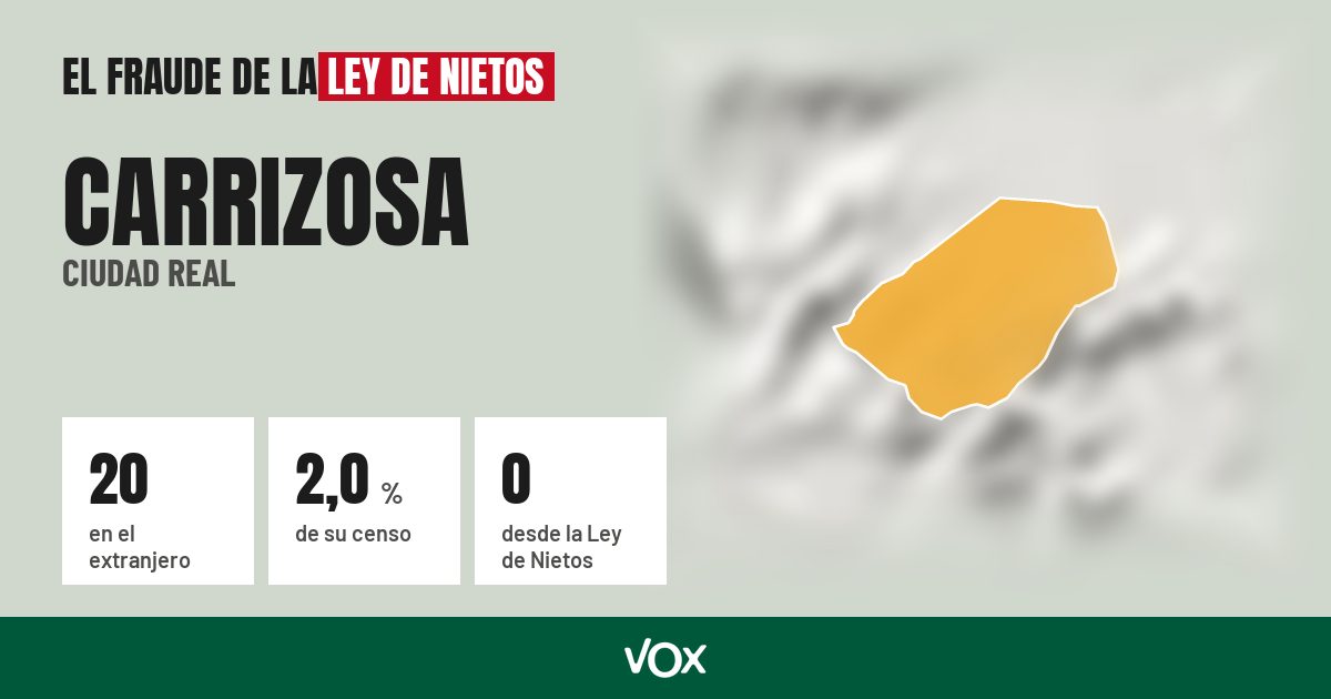 Carrizosa (Ciudad Real): 20 electores en el extranjero, el 2,0 % de su censo