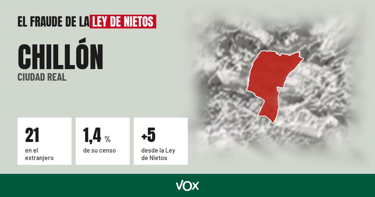 Chillón (Ciudad Real): 21 electores en el extranjero, el 1,4 % de su censo