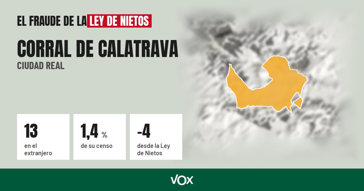 Corral de Calatrava (Ciudad Real): 13 electores en el extranjero, el 1,4 % de su censo
