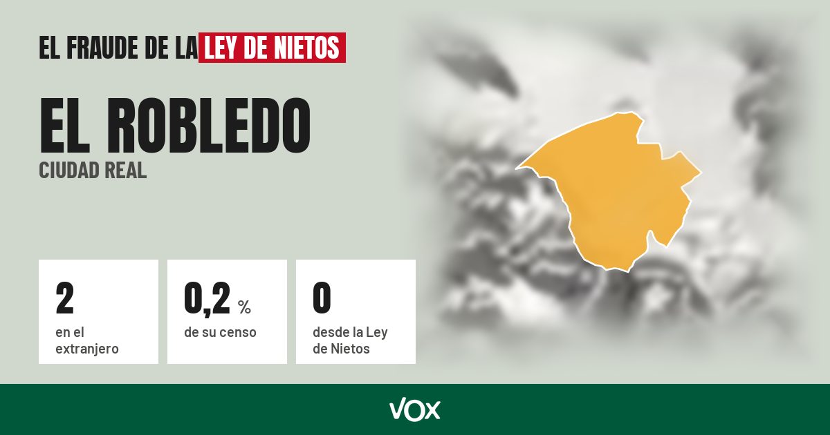 El Robledo (Ciudad Real): 2 electores en el extranjero, el 0,2 % de su censo