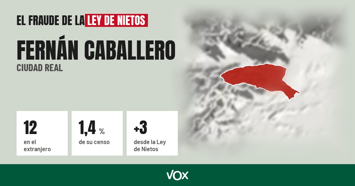 Fernán Caballero (Ciudad Real): 12 electores en el extranjero, el 1,4 % de su censo