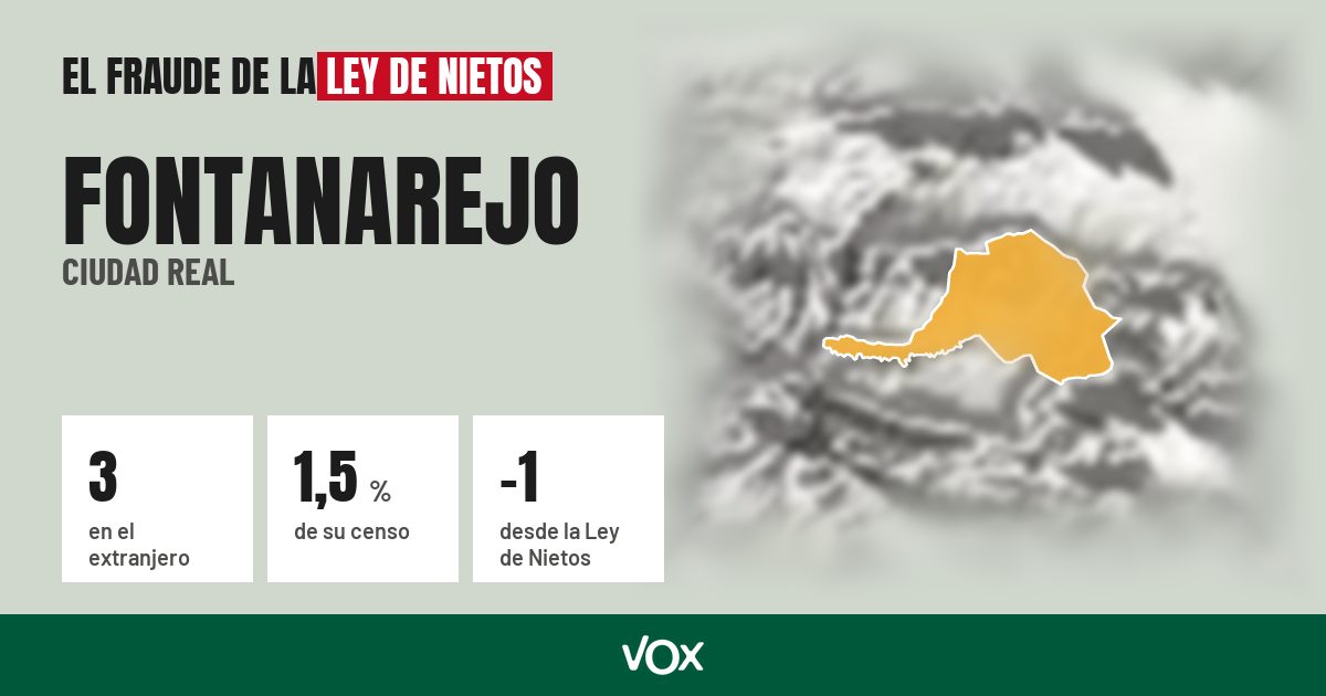 Fontanarejo (Ciudad Real): 3 electores en el extranjero, el 1,5 % de su censo