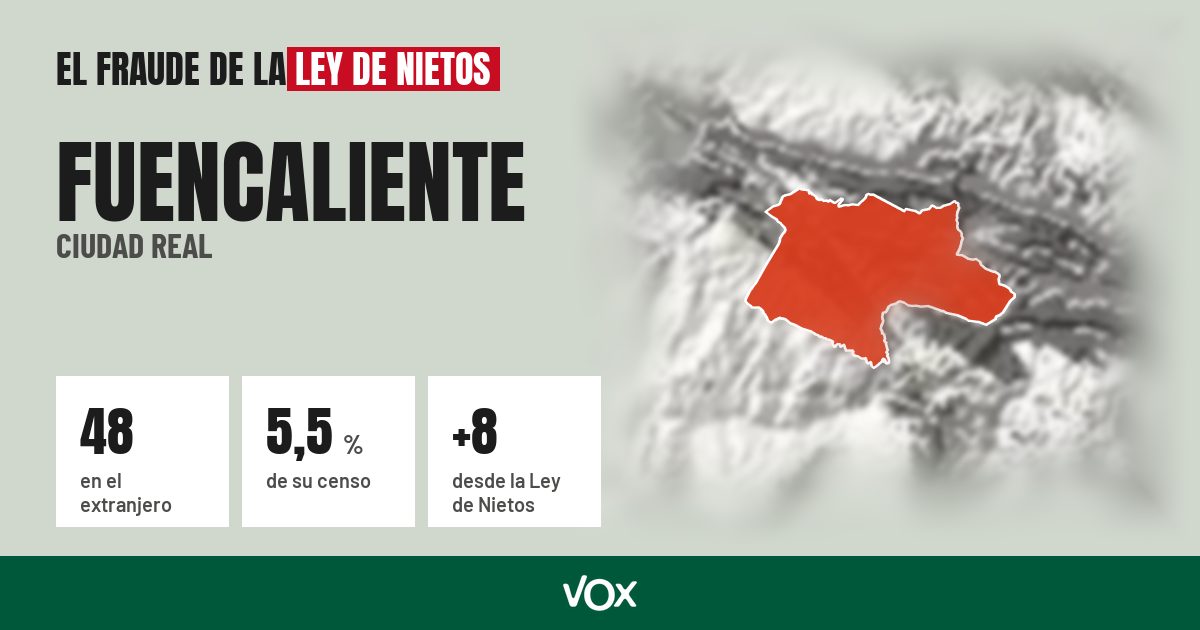 Fuencaliente (Ciudad Real): 48 electores en el extranjero, el 5,5 % de su censo