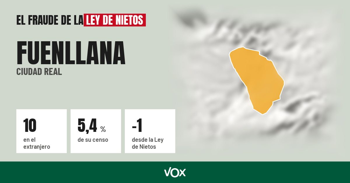 Fuenllana (Ciudad Real): 10 electores en el extranjero, el 5,4 % de su censo