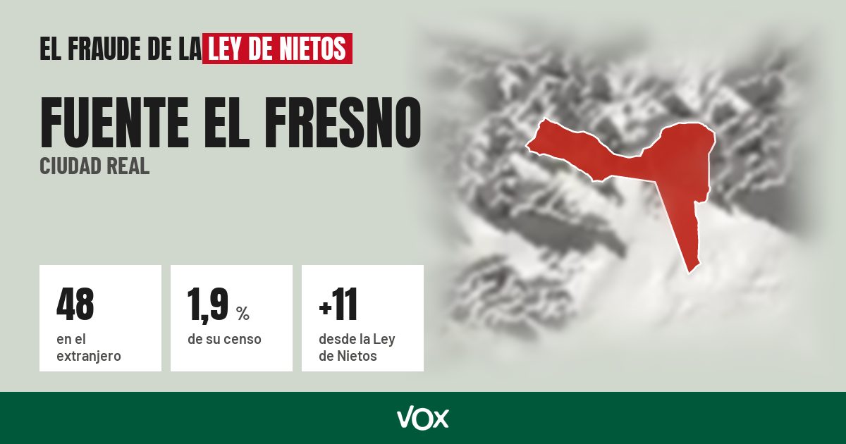 Fuente el Fresno (Ciudad Real): 48 electores en el extranjero, el 1,9 % de su censo