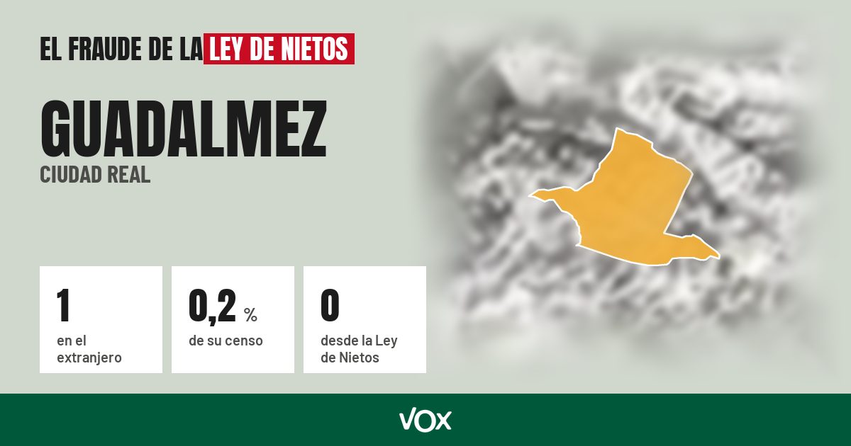 Guadalmez (Ciudad Real): 1 electores en el extranjero, el 0,2 % de su censo