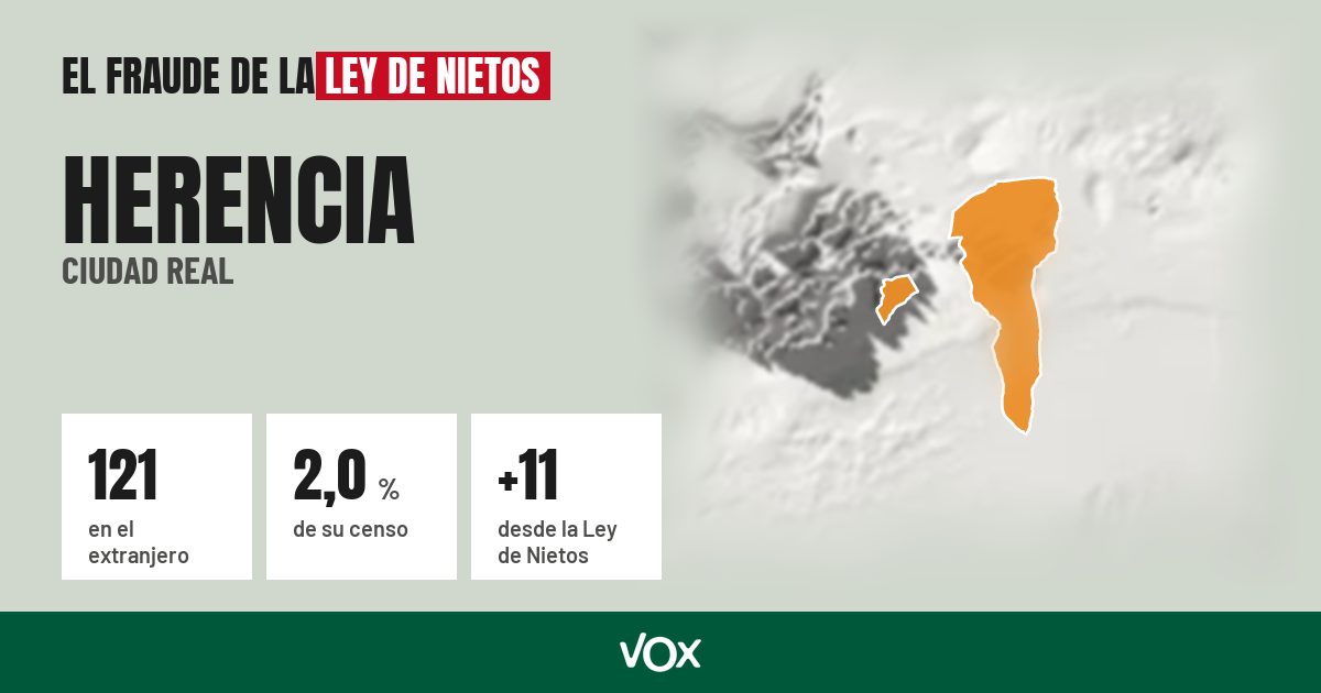 Herencia (Ciudad Real): 121 electores en el extranjero, el 2,0 % de su censo