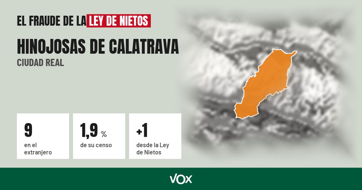 Hinojosas de Calatrava (Ciudad Real): 9 electores en el extranjero, el 1,9 % de su censo