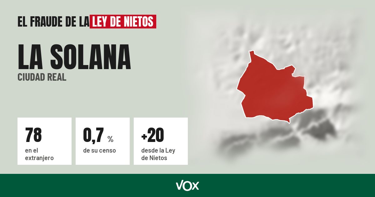 La Solana (Ciudad Real): 78 electores en el extranjero, el 0,7 % de su censo