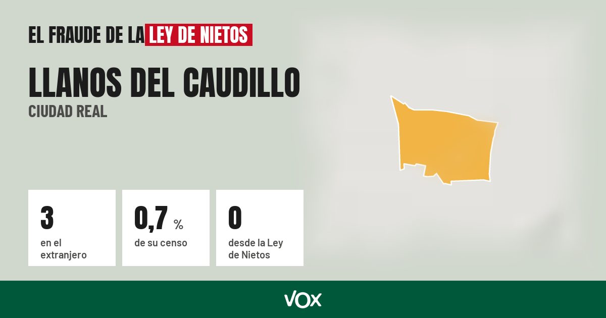 Llanos del Caudillo (Ciudad Real): 3 electores en el extranjero, el 0,7 % de su censo