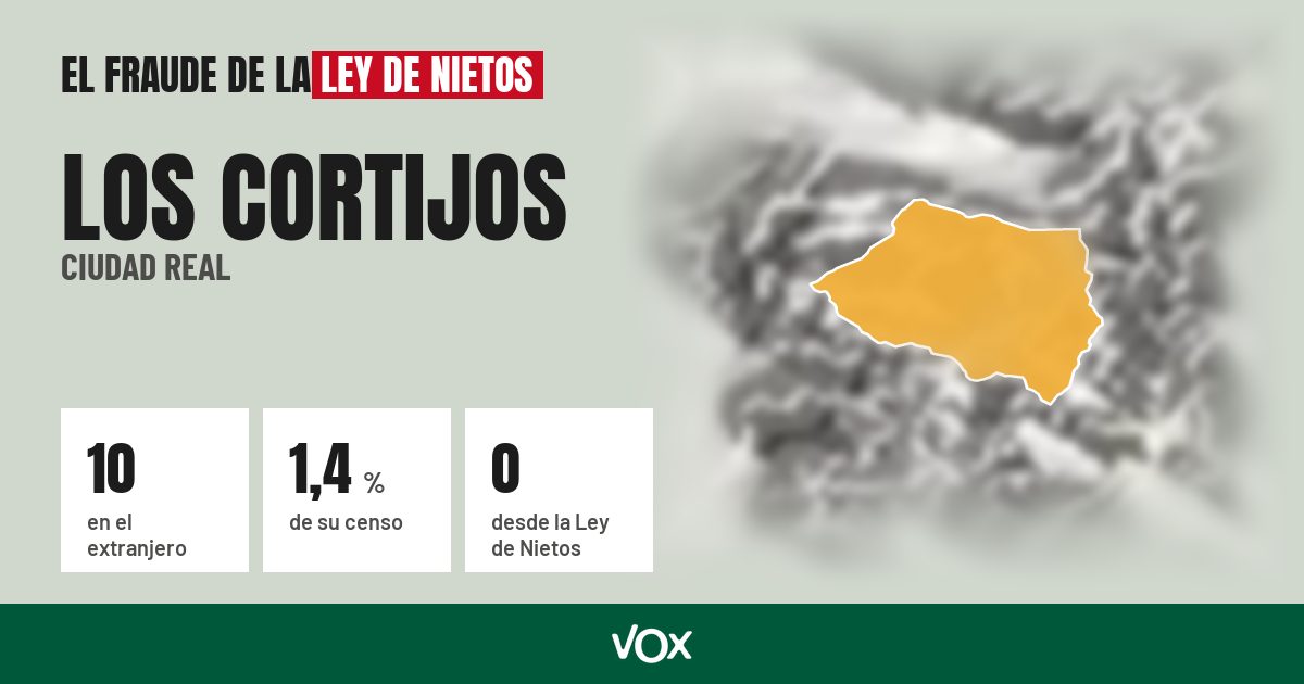 Los Cortijos (Ciudad Real): 10 electores en el extranjero, el 1,4 % de su censo