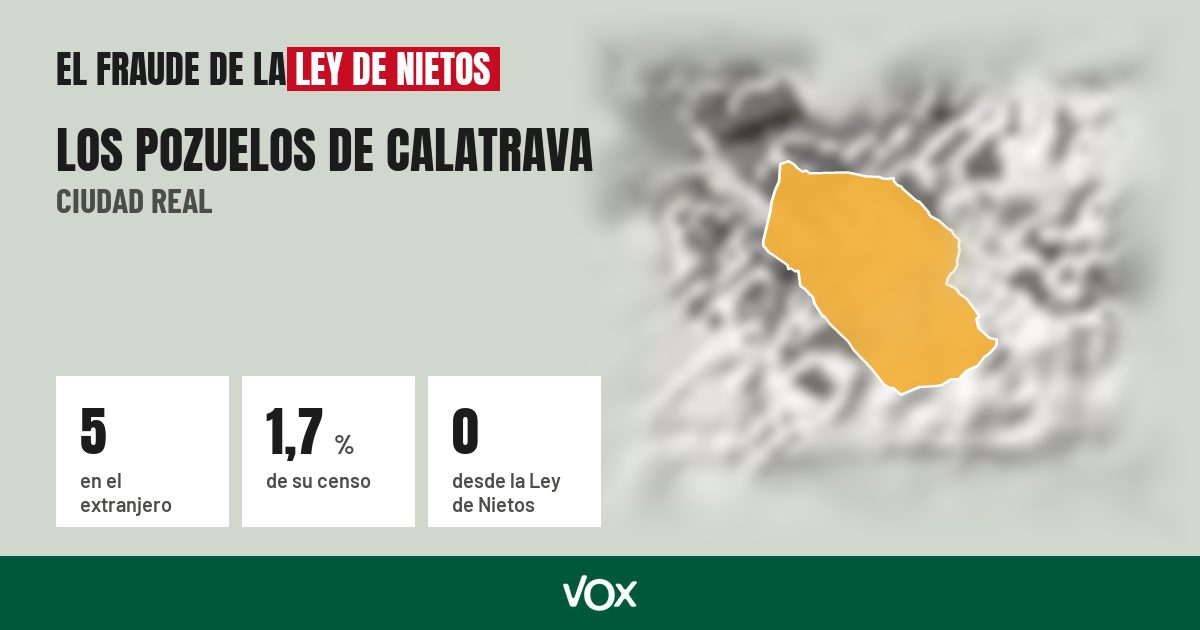 Los Pozuelos de Calatrava (Ciudad Real): 5 electores en el extranjero, el 1,7 % de su censo