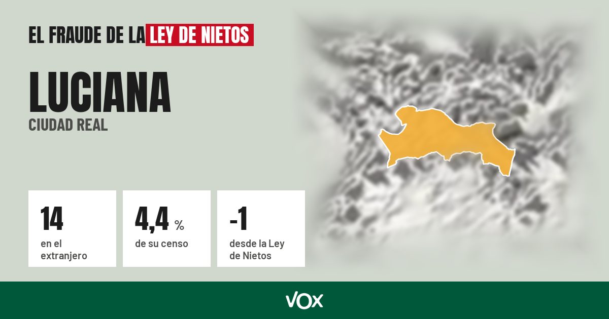 Luciana (Ciudad Real): 14 electores en el extranjero, el 4,4 % de su censo