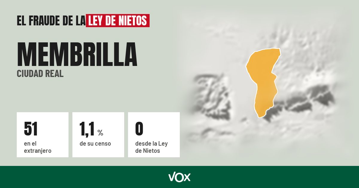 Membrilla (Ciudad Real): 51 electores en el extranjero, el 1,1 % de su censo