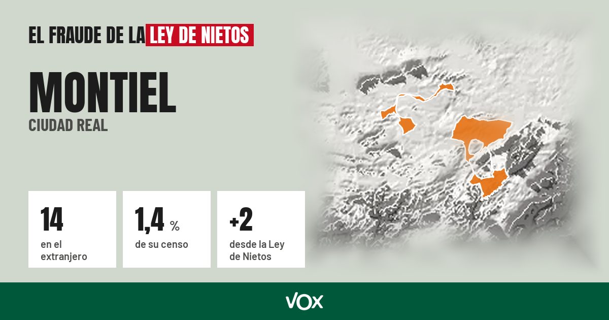 Montiel (Ciudad Real): 14 electores en el extranjero, el 1,4 % de su censo