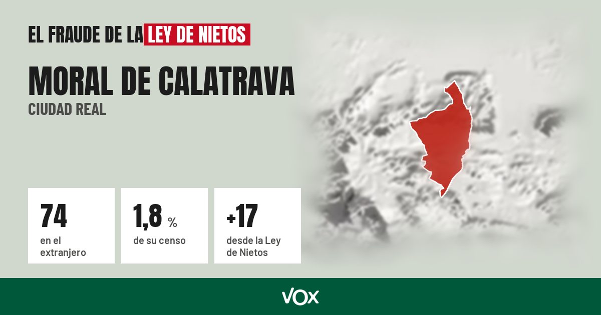 Moral de Calatrava (Ciudad Real): 74 electores en el extranjero, el 1,8 % de su censo
