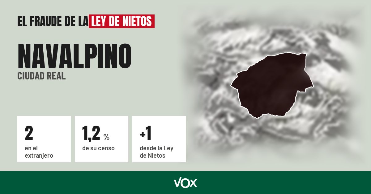 Navalpino (Ciudad Real): 2 electores en el extranjero, el 1,2 % de su censo