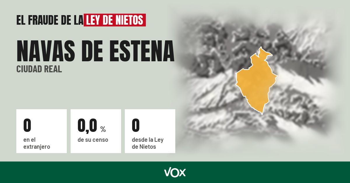 Navas de Estena (Ciudad Real): 0 electores en el extranjero, el 0,0 % de su censo