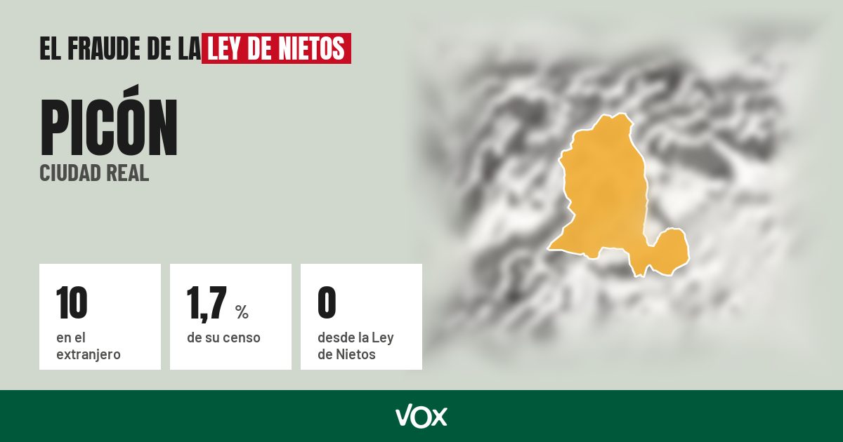 Picón (Ciudad Real): 10 electores en el extranjero, el 1,7 % de su censo
